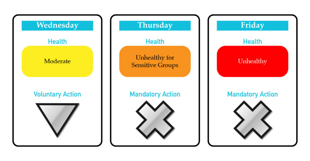 Air Quality Sample Graphic