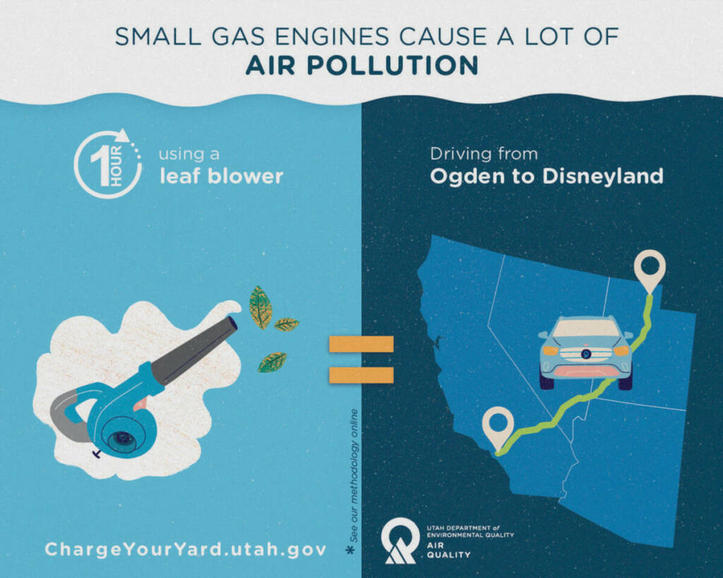 An infographic shows that using a gas-powered leaf blower for one hour is the equivalent in emissions to driving from Ogden to Disneyland. The graphic includes the logo of the Utah Department of Environmental Quality, Air Quality Division, and the URL ChargeYourYard.Utah.Gov.