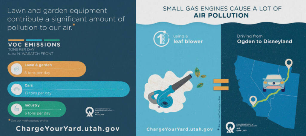 On the left, a bar chart shows that VOC emissions from lawn and garden equipment contributes 8 tons of VOCs to the Northern Wasatch Front each day, compared to 13 tons for cars and 6 tons for industry. On the right, an infographic shows that using a gas-powered leaf blower for one hour is the equivalent in emissions of driving from Ogden to Disneyland. Images courtesy of the Utah Department of Environmental Quality. The URL ChargeYourYard.utah.gov appears across the bottom of the graphic.